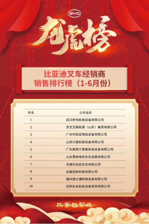 喜報(bào)連連!世恒集團(tuán)合作大型國企,再度蟬聯(lián)銷售榜首 喜報(bào)連連!世恒集團(tuán)合作大型國企,再度蟬聯(lián)銷售榜首
